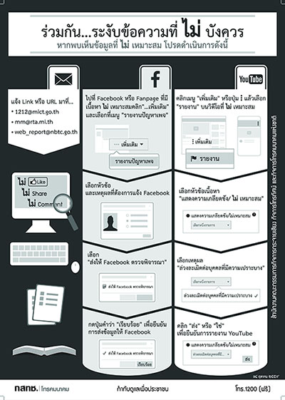 Instructions posted by the NBTC on how to report ‘inappropriate content.’ Graphic: National Broadcasting and Telecommunications Commission